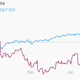 Image for article titled Alibaba’s IPO hasn’t happened yet, but it’s already landed a punch on Amazon